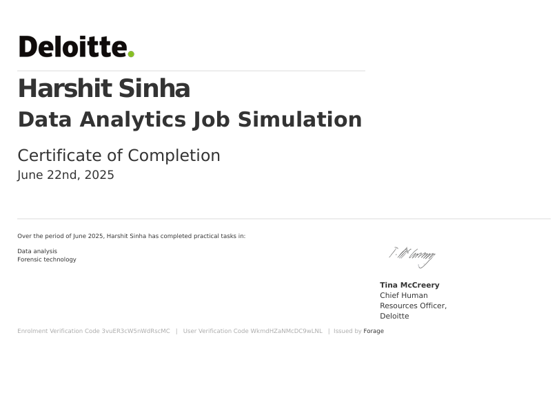 Deloitte Certificate